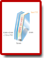 Double vitrage securite