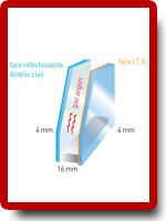 Double vitrage a controle solaire