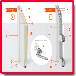 Zoom tecnhique aluminium